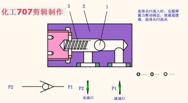 單向閥介紹