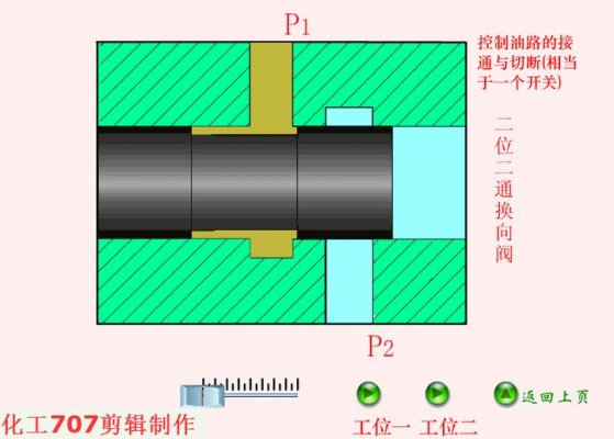 電磁閥介紹